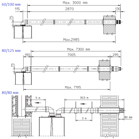 Газовый котёл Immergas EOLO Mythos 24 5R, с дымоходом 60/100, фильтр 3/4, фильтр 1/2